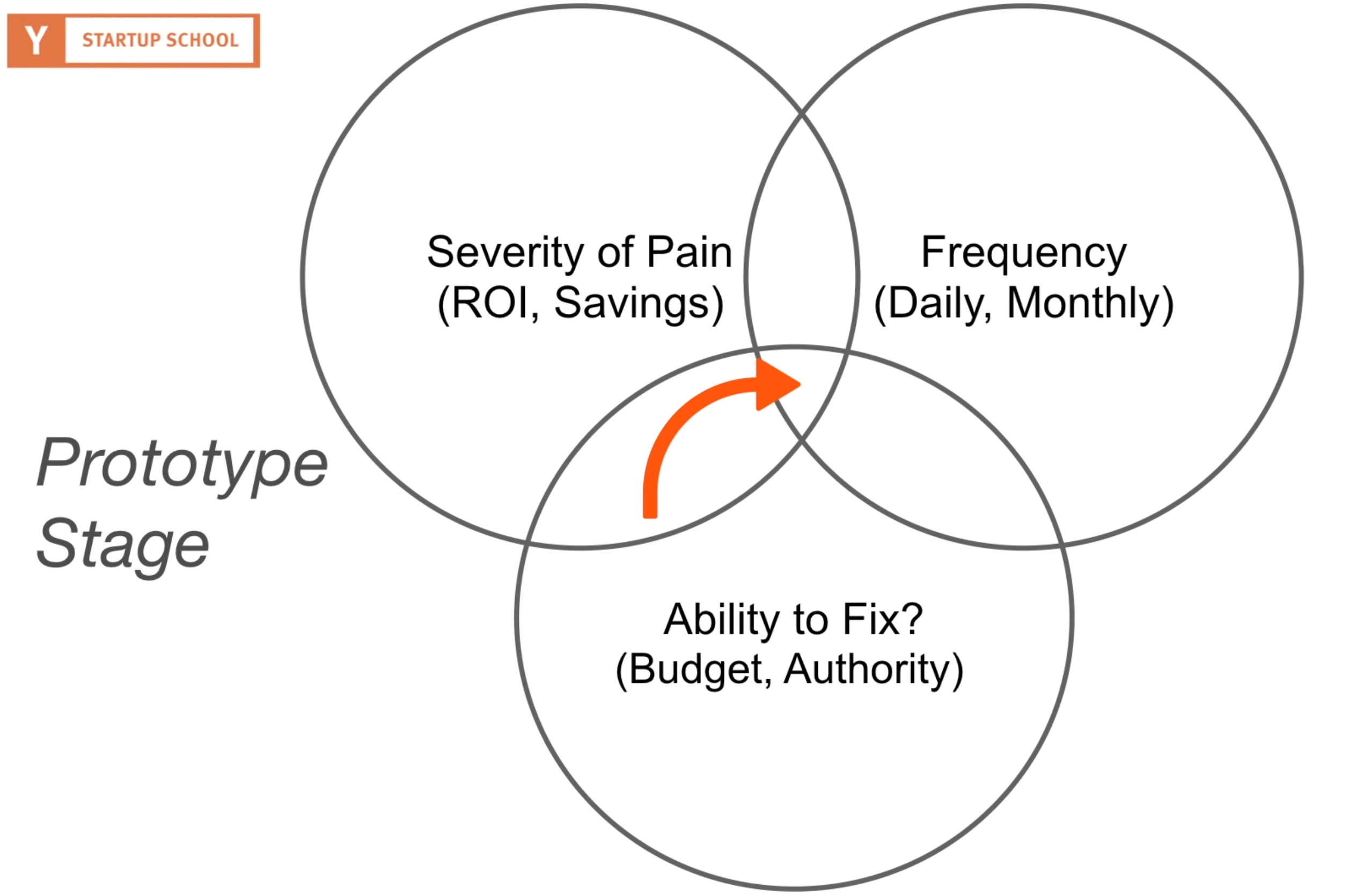 best first customers